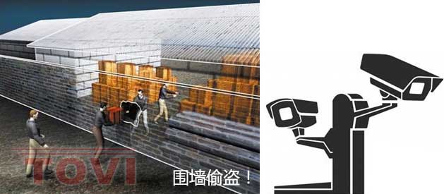 變電站圍墻監(jiān)控記錄小賊偷盜過程