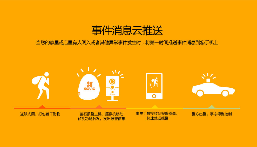 事件消息云推送，第一時間推送事件消息到您手機上